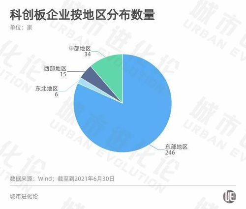 A股半年報(bào)透視區(qū)域經(jīng)濟(jì)活力 粵蘇浙強(qiáng)者恒強(qiáng)，軟件開發(fā)的浙江路徑